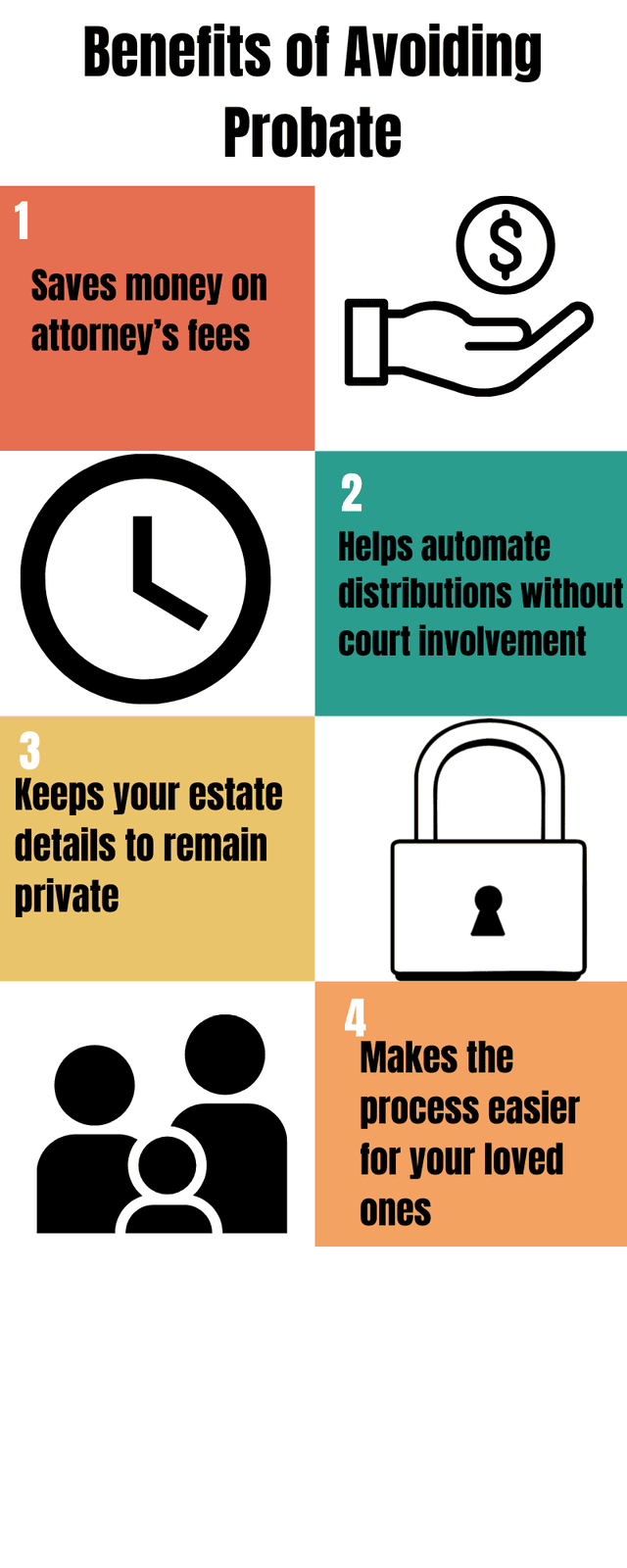 Protecting Your Privacy With a Trust